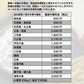 「春よ恋100％」 1kg/5kg/10kg/25kg 北海道産パン用強力粉