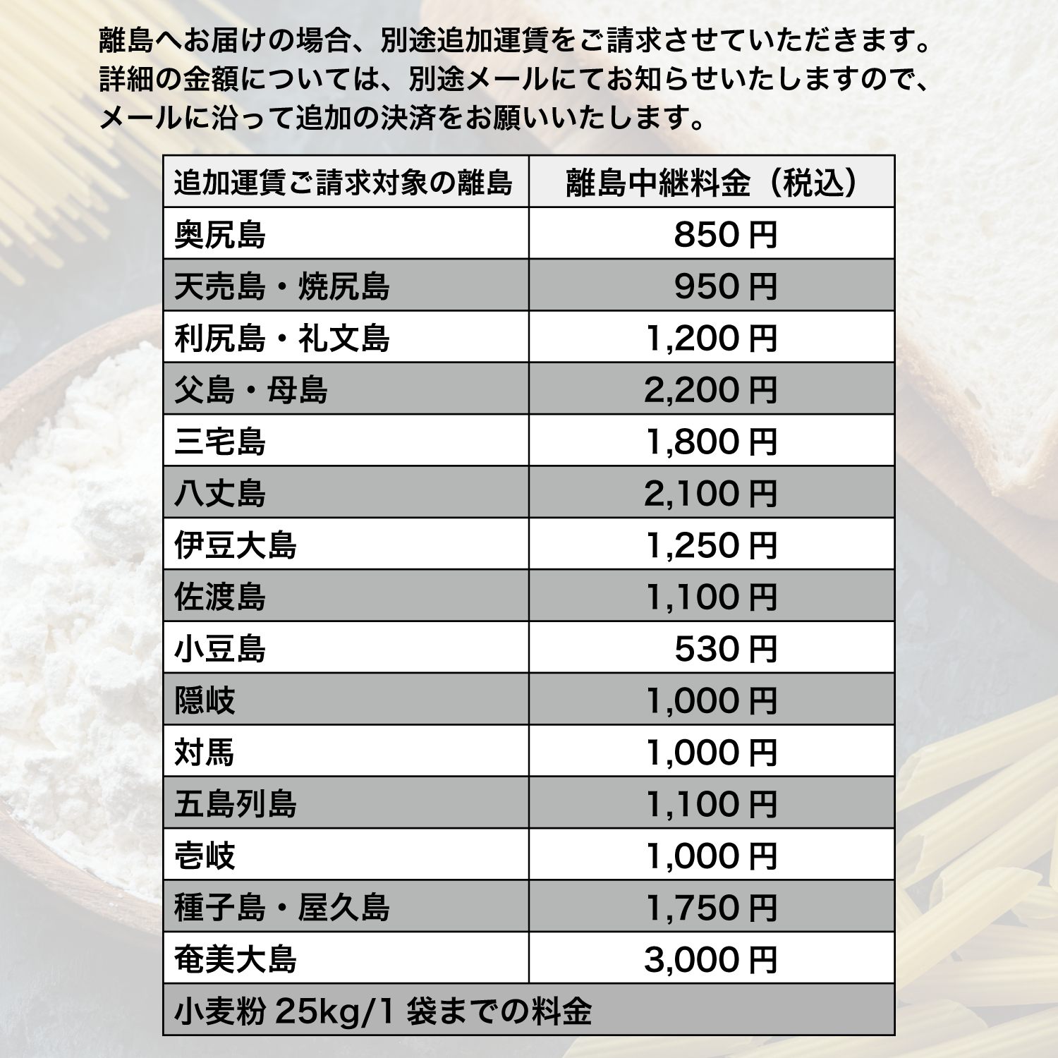 みのりのちから 100%」25kg 北海道産パン・麺用小麦粉 ヤマチュウ みのりのちから 100%」25kg 北海道産パン・麺用小麦粉 ヤマチュウ